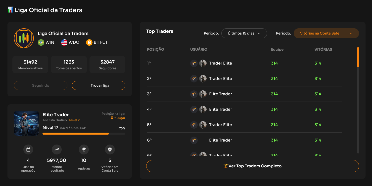 Rankings internos de traders